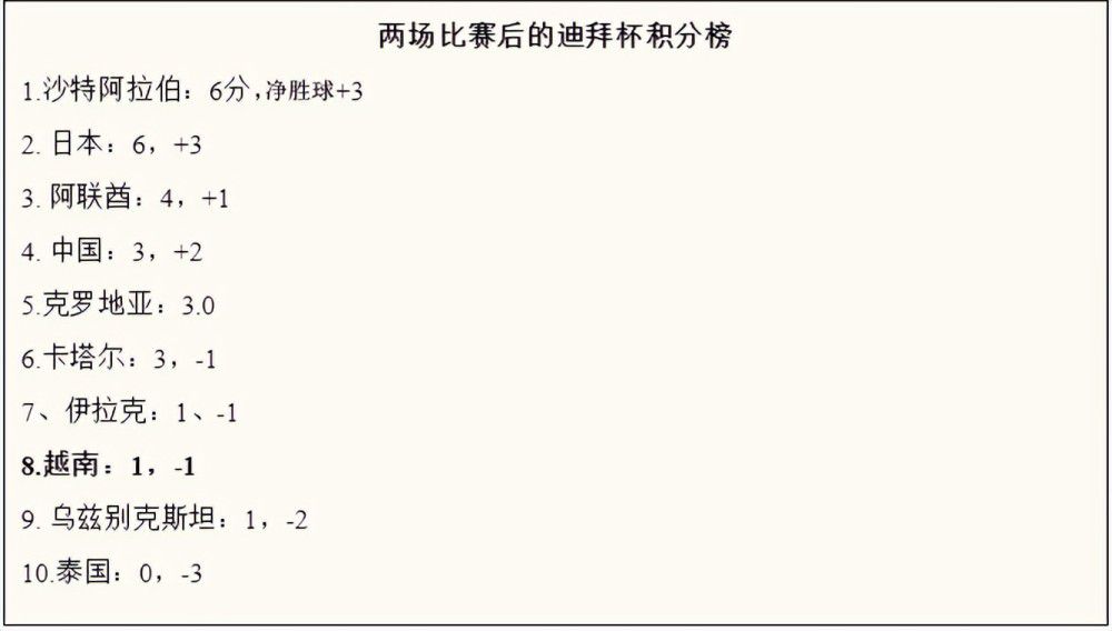 拜仁1-0领先曼联【比赛焦点瞬间】第5分钟，安东尼内切尝试一脚兜射，打高了第8分钟，安东尼右路过掉金玟哉，随后突破至底线被卡位了第10分钟，凯恩禁区前一脚低射，球速太慢被奥纳纳拿下第18分钟，穆西亚拉倒在禁区里，裁判没有理会第23分钟，卢克-肖禁区前尝试一脚远射，诺伊尔将球击出底线第23分钟，加纳乔与科曼在底线发生冲突，双方球员围了上来第26分钟，萨内中路杀出直冲禁区，险些一条龙！